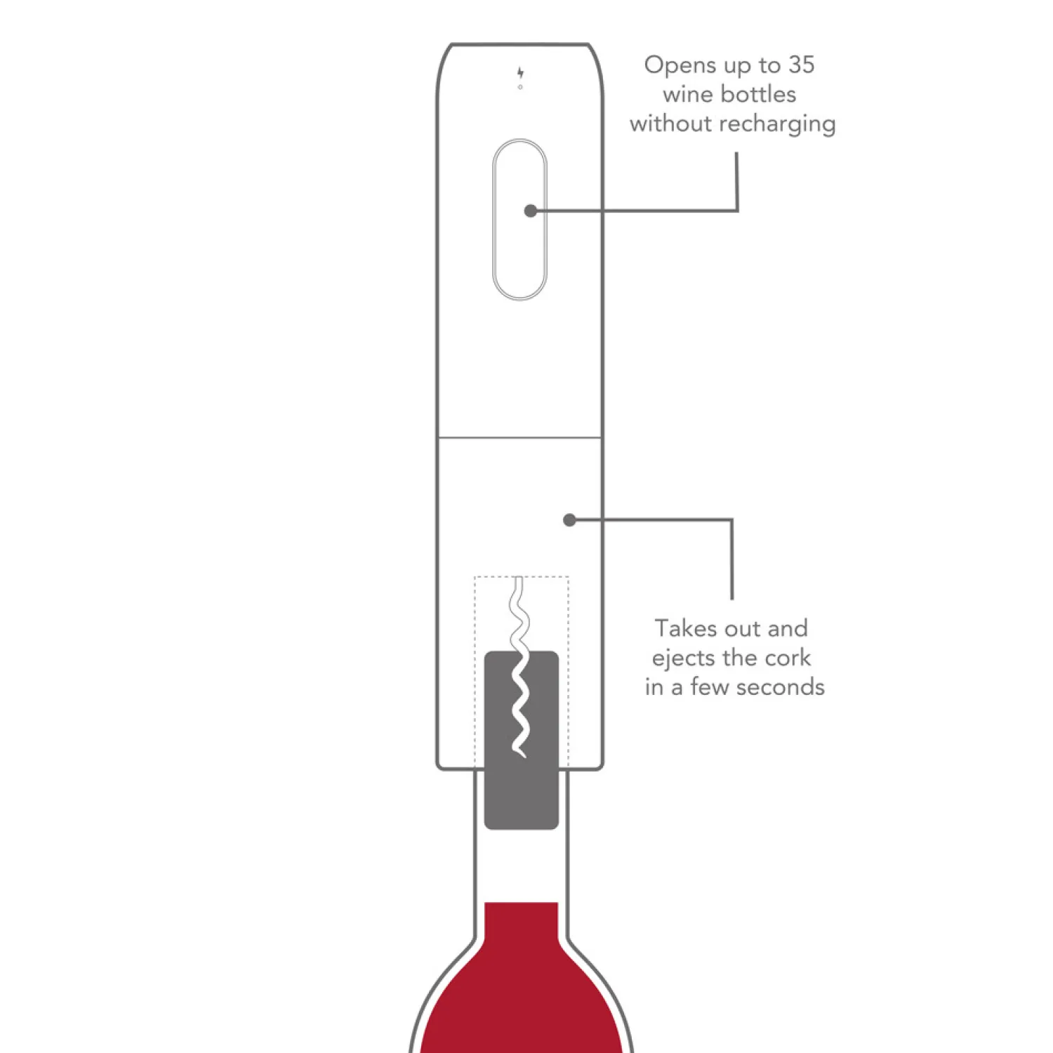 Vacu Vin Mixologie Et Oenologie^Tire bouchon électrique avec coupe capsule - vacuvin